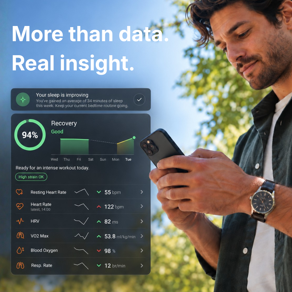 Real insights. No subscription.