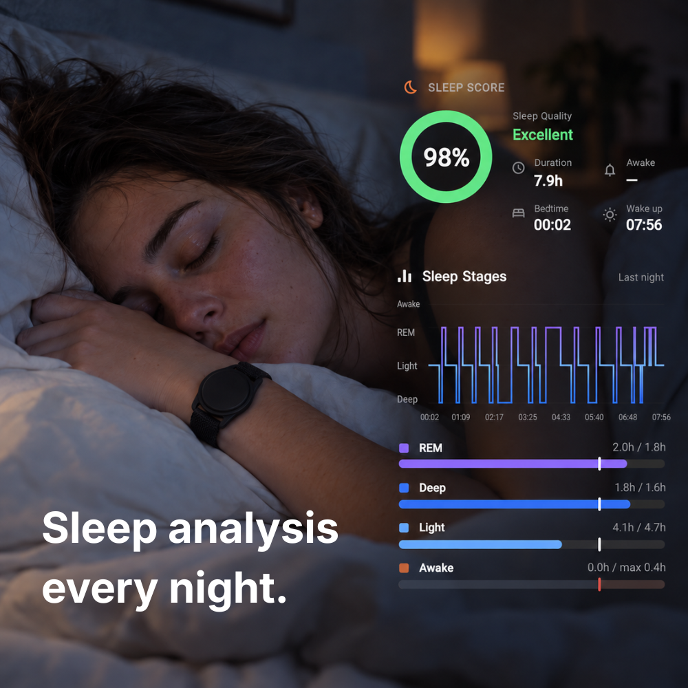 Sleep band included. No watch needed at night.